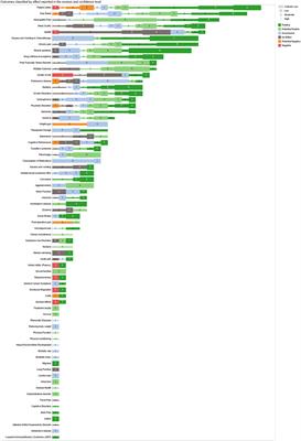 Charting the therapeutic landscape: a comprehensive evidence map on medical cannabis for health outcomes
